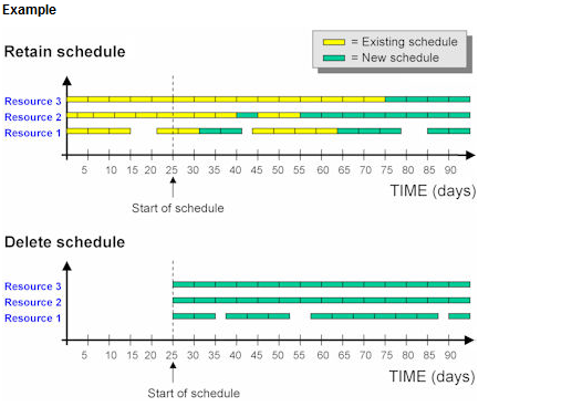 pwbswb_Delete Existing Schedule