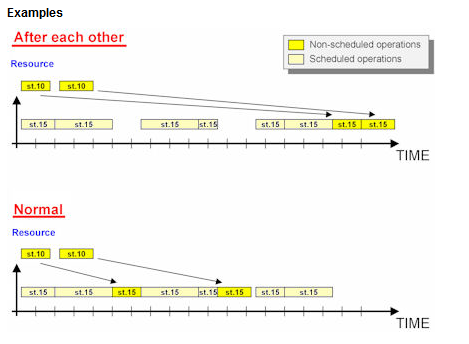 pwbswb_Operation Treatment during Sequencing