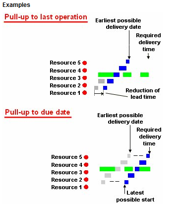 pwbswb_Pull-up Code for too Early End Item Orders