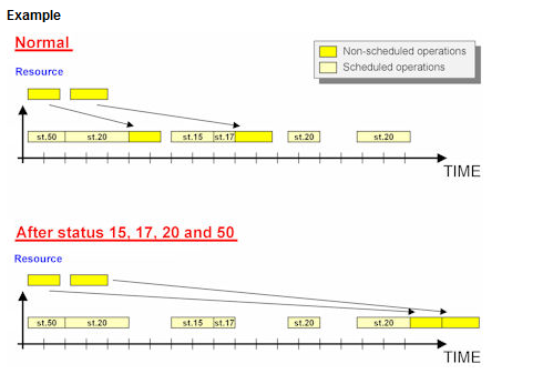 pwbswb_Operation Treatment after Sequencing