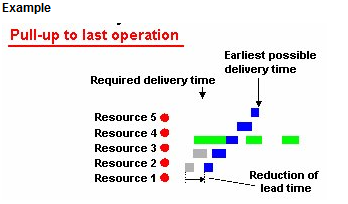 pwbswb_Pull-up Code for Delayed End Item Orders