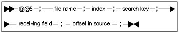 syntax-Datatransferfromindexedfiles