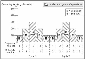 m3swb_proile_pattern