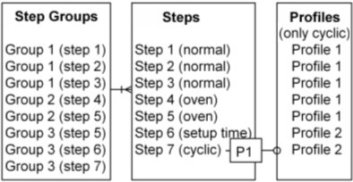 m3swb_sequence_optimization_controls