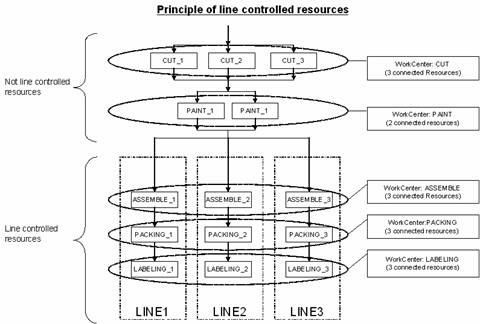 m3swb_line_control