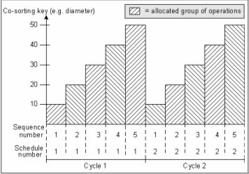 m3swb_cycle_schedulenumber_sequencenumber