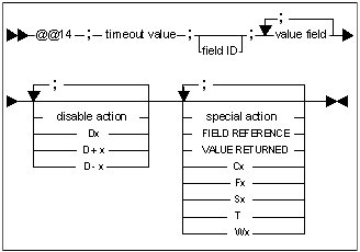 syntax-paneltimeout