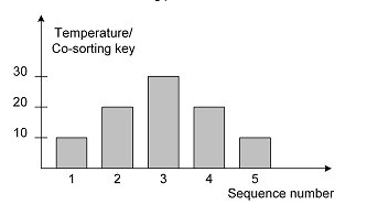 m3swb_sequencing_profile_2