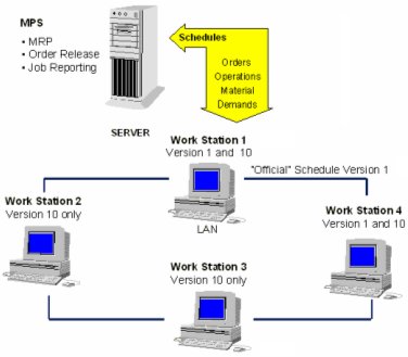 m3swb_customizing_multiple_workstations