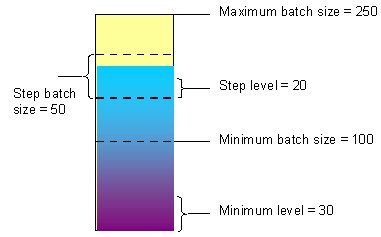 m3swb_batch_size_example_2