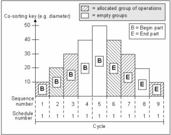 m3swb_balancing_and_threshold_2