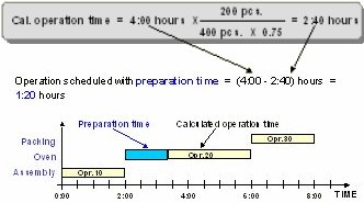 m3swb_adjustment_of_preparation_time