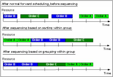 m3swb_optimize_operations_within_sequence_groups