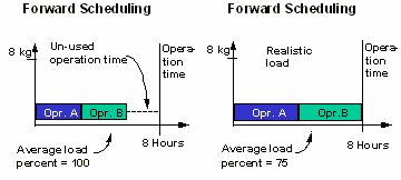 m3swb_oven_scheduling_example_2