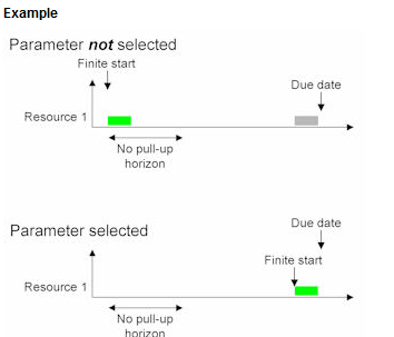 pwbswb_Special Pull-up within Horizon