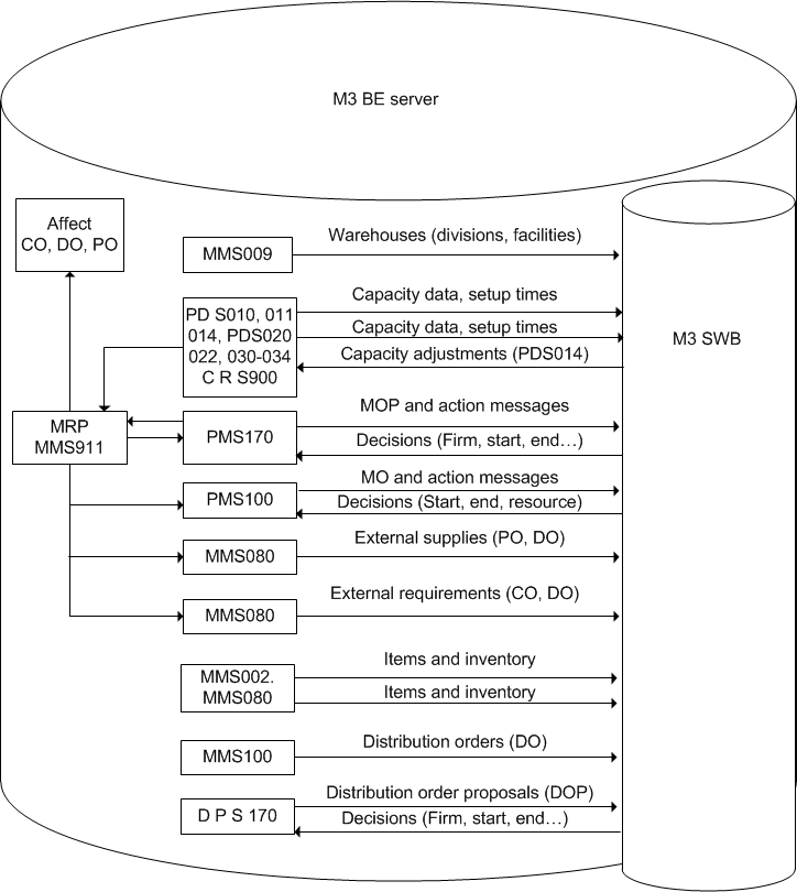 m3swb_diagram_m3_be_server