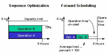 m3swb_oven_scheduling_example_1