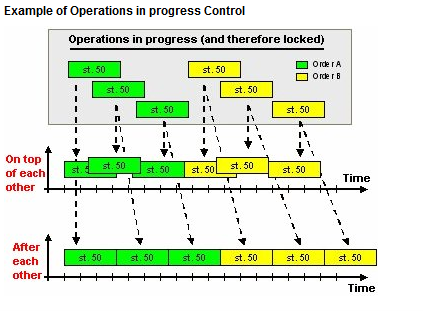 pwbswb_Scheduling of Operation in Progress