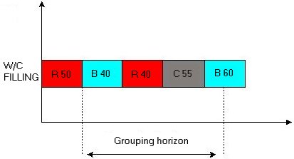 m3swb_batch_size_adjustments