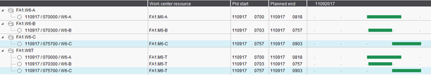 swb_Tool and personnel resources as secondary operations_2