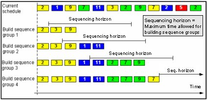 m3swb_build_sequence_groups