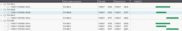 swb_Tool and personnel resources as secondary operations_1