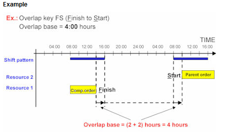 pwbswb_Order Overlap Calculation