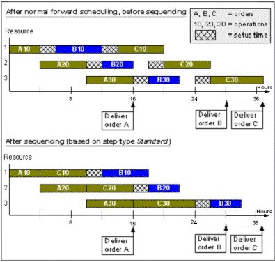 m3swb_balancing_lead_time_and_resource_utilization