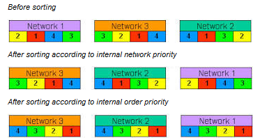 pwbswb_Order Sequence Method