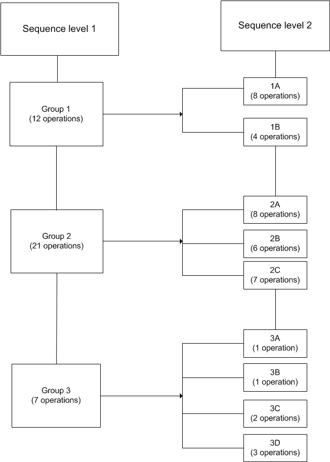 m3swb_multilevelsequencing