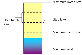 m3swb_multiple_batch_size