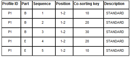 m3swb_sequencing_profile_1