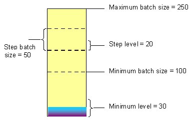 m3swb_batch_size_example_1