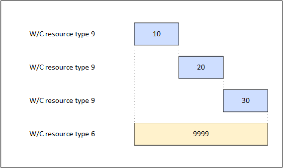 Scheduling of maintenance stop orders