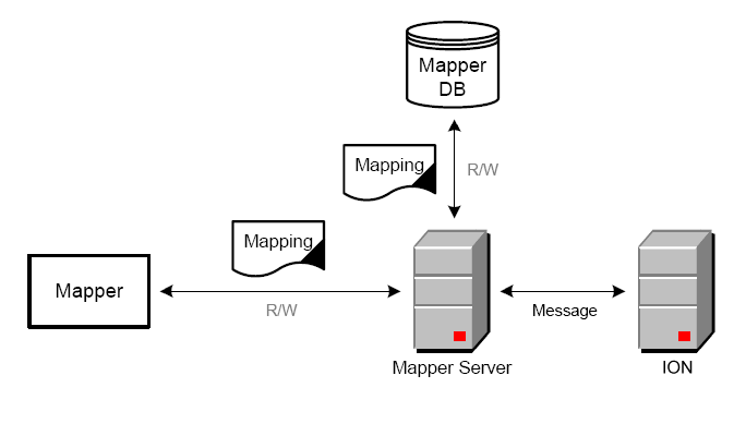 nt_mec_overview