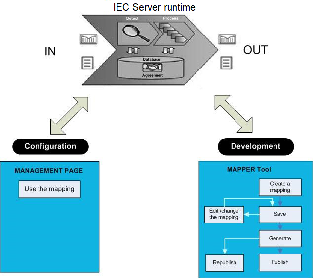 nt_iec_lifecycle