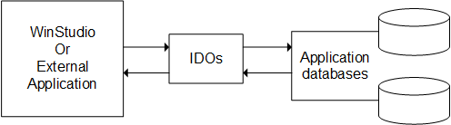 IDO Runtime responsibilities
