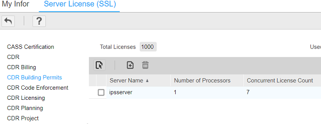 Concurrent License Count in Service License