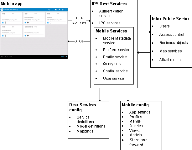 Infor Operations and Regulations Mobile architecture