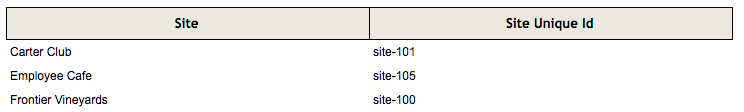 Site Unique Id