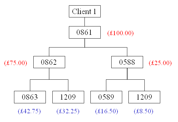 consolidatepaybystructurediagram.png