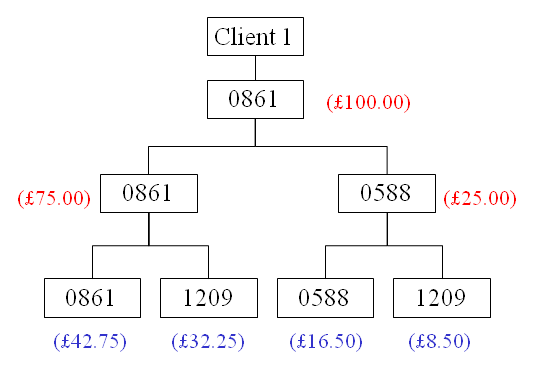 principaltoprincipalstructurediagram.png