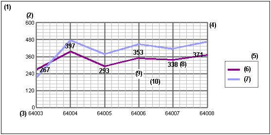 example_graph_layout_coloured.png