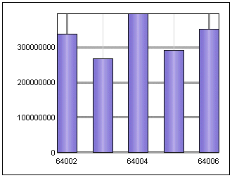 example_chart_grid_intervals.png