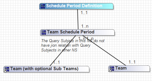 Team Schedule Period