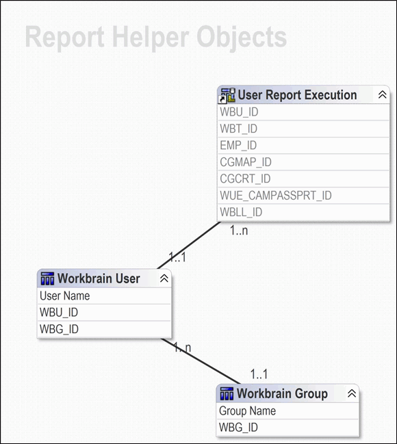 Report Helper Objects