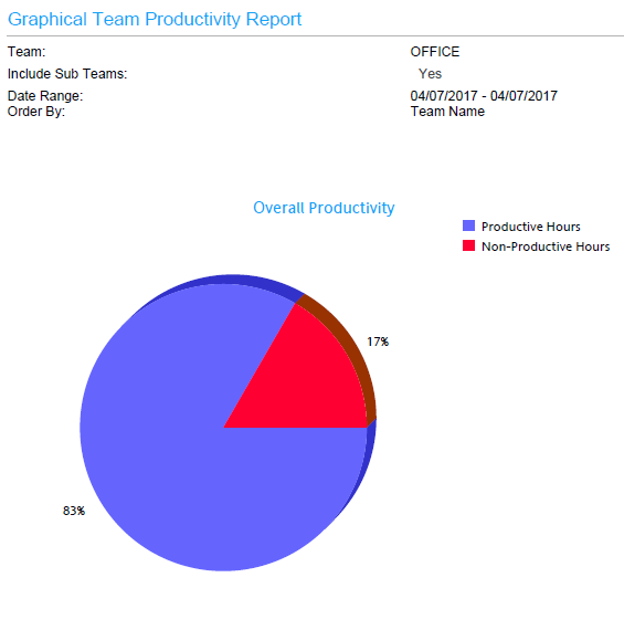 Graphical Team Productivity Report