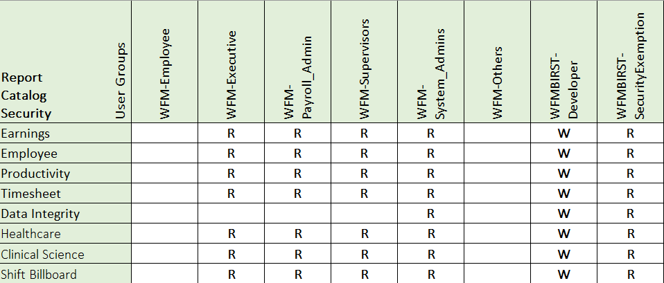 Report Catalog Security