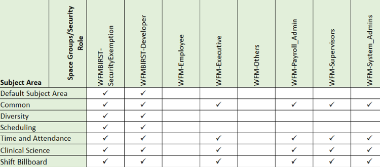 WFm Analytics_custom subject area