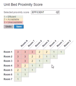 Bed Proximity Map